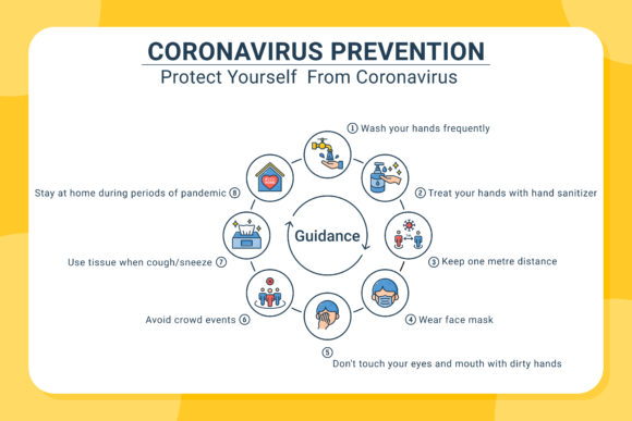 Coronavirus Preventive Signs: A Practical Tool for Everyday Safety and Communication