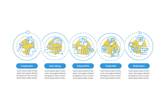 Creative Thinking Skills Infographic