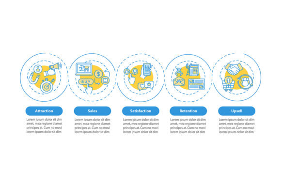 Enhancing Customer Attraction and Retention Through Visual Storytelling and Process Optimization