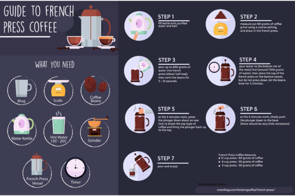 French Press Coffee Infographic for Design Professionals