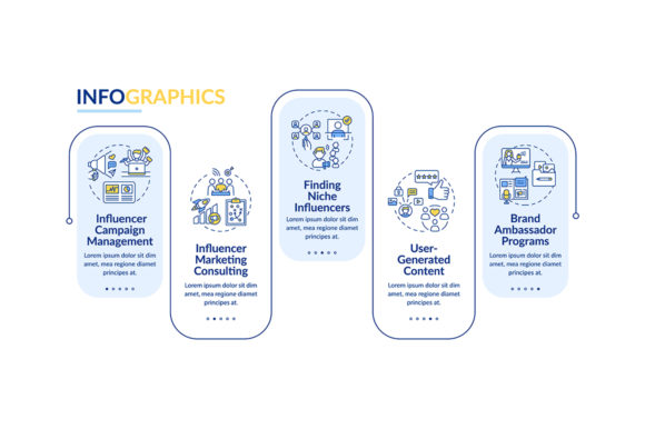 Influencer Market Services Infographic: A Practical Tool for Visual Planning and Workflow Integration
