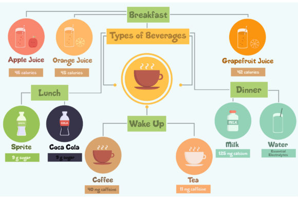 The Many Types of Beverages: A Comprehensive Look at Trends, Relevance, and Industry Evolution