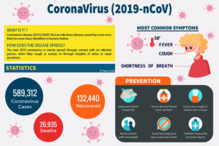 Understanding Coronavirus Infographic Sensibilisation for Effective Communication