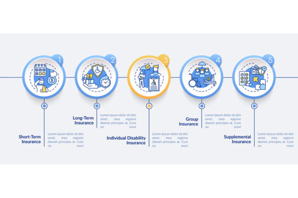 Understanding Disability Insurance Types Infographic for Clear Visual Communication