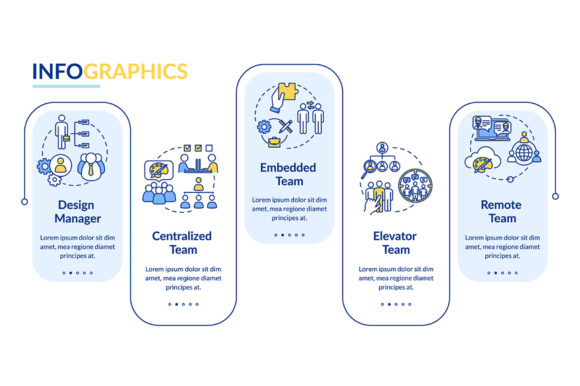 Visualize Team Structures with Project Team Types Vector Infographic